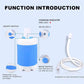 🛍️ Jusqu'à -50 % – Douche portable sans fil rechargeable USB – pompe à eau puissante pour camping, chantier, dortoir & van aménagé 🚿⛺